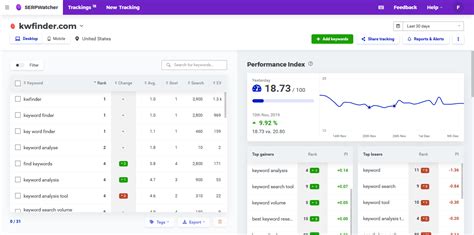 Check Daily SERP Volatility Insights .